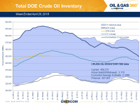 Weekly Oil Storage: Unexpected Build