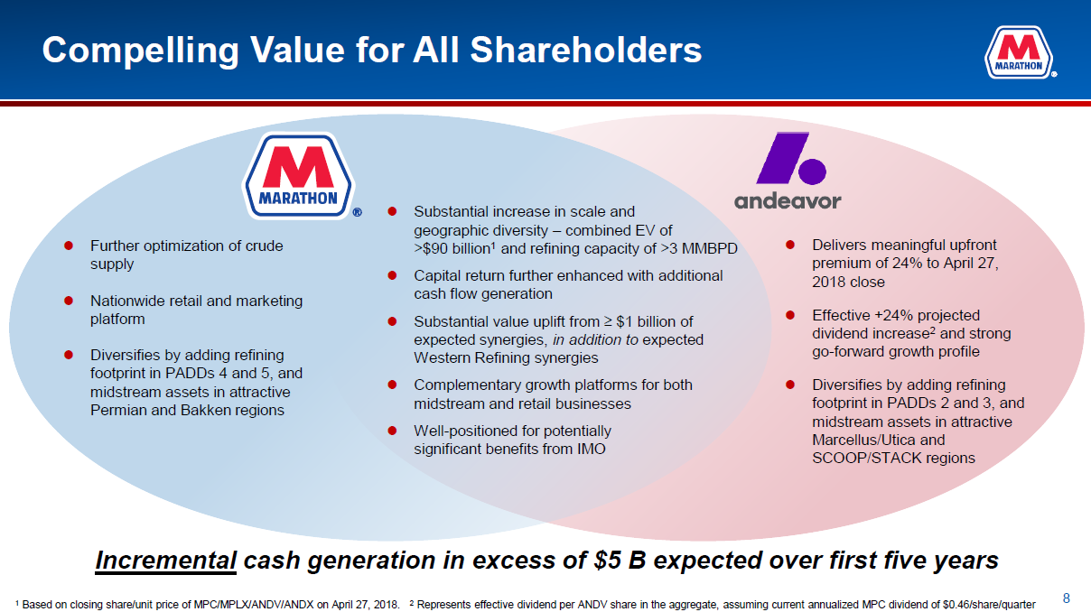 Compel перевод. Compelling примеры. Exxon mobil Corporation миссия компании. Western Midstream partners. 1,5 Forward growth.