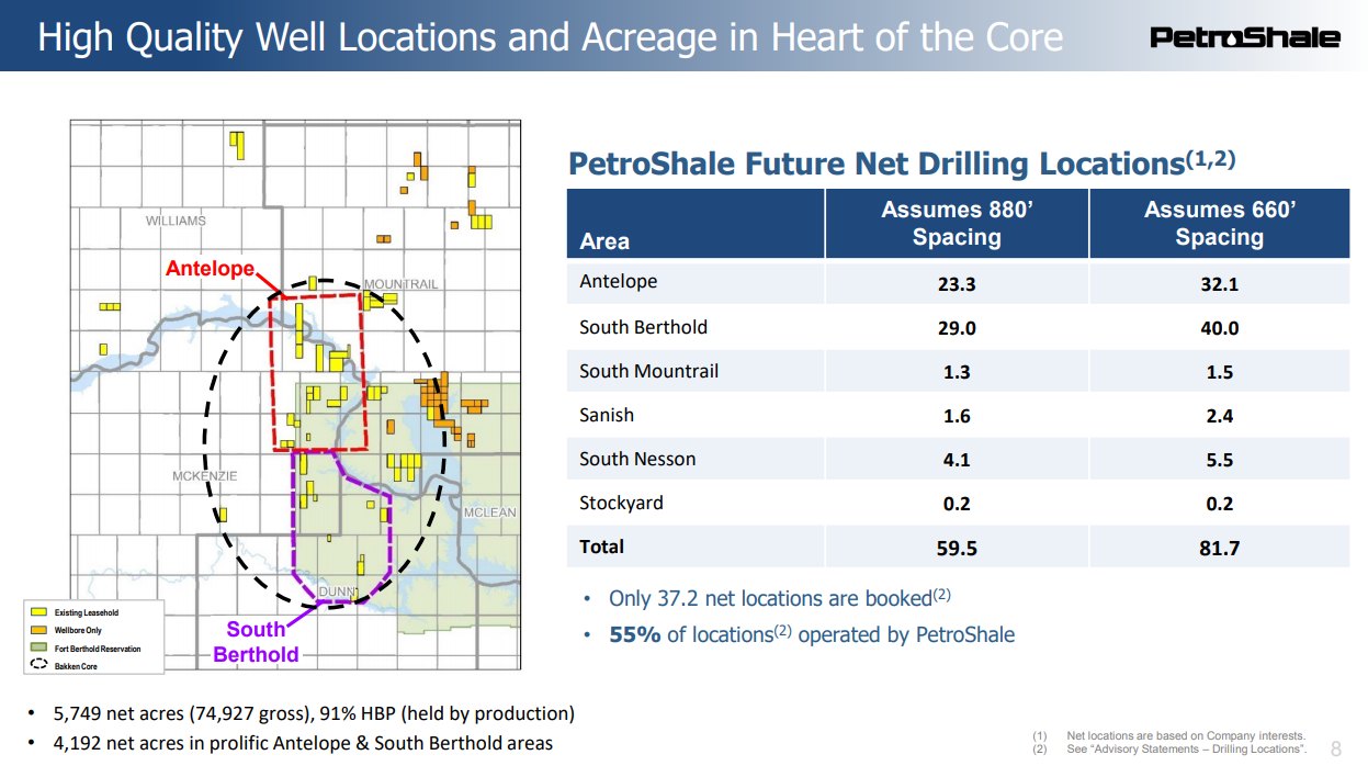 PetroShale Doubles Production in the Bakken/Three Forks PetroShale Doubles Production in the Bakken/Three Forks