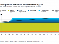 Canada’s Energy Sector Faces Rough Waters