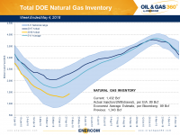 Weekly Gas Storage: Spring Build Continues