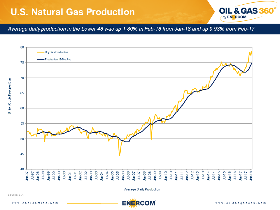 Weekly Gas Storage: Spring Build Continues Weekly Gas Storage: Spring Build Continues