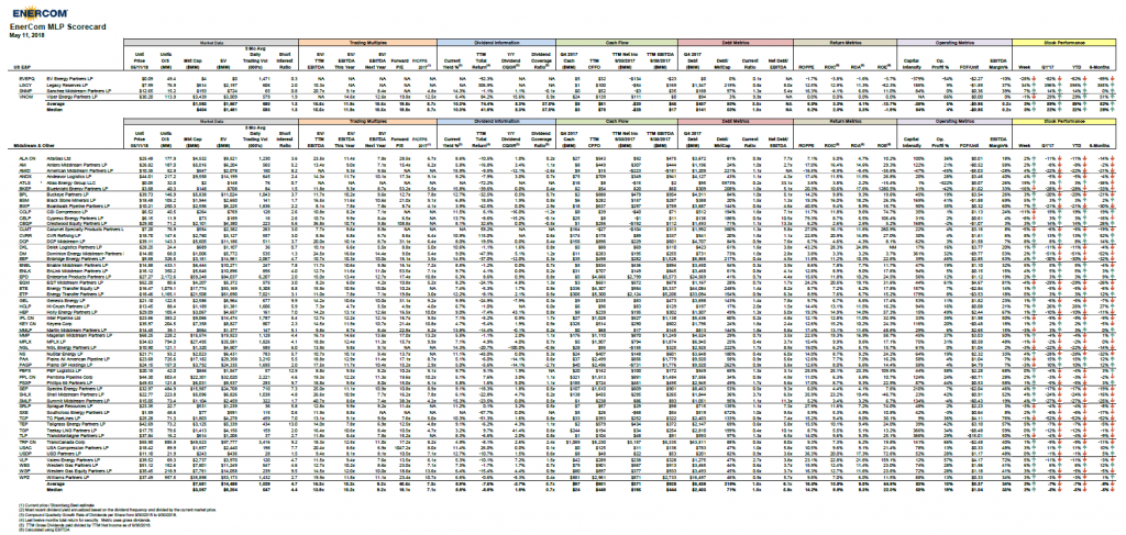 EnerCom’s MLP Scorecard – May 14 2018