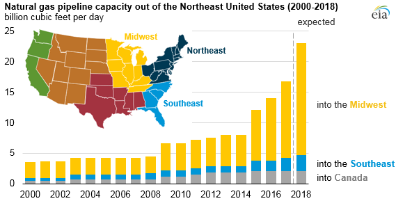 2018 Promises Record Marcellus Pipeline Growth 2018 Promises Record Marcellus Pipeline Growth