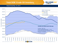 Weekly Oil Storage: Large Surprise Build