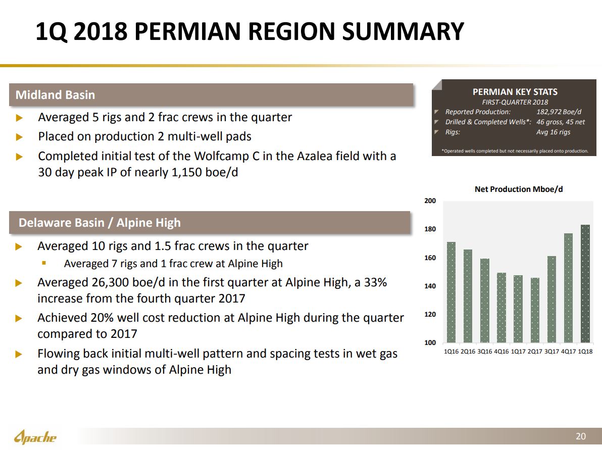 A Look at Q1 Activity in the Permian from Three Players’ Perspectives A Look at Q1 Activity in the Permian from Three Players’ Perspectives