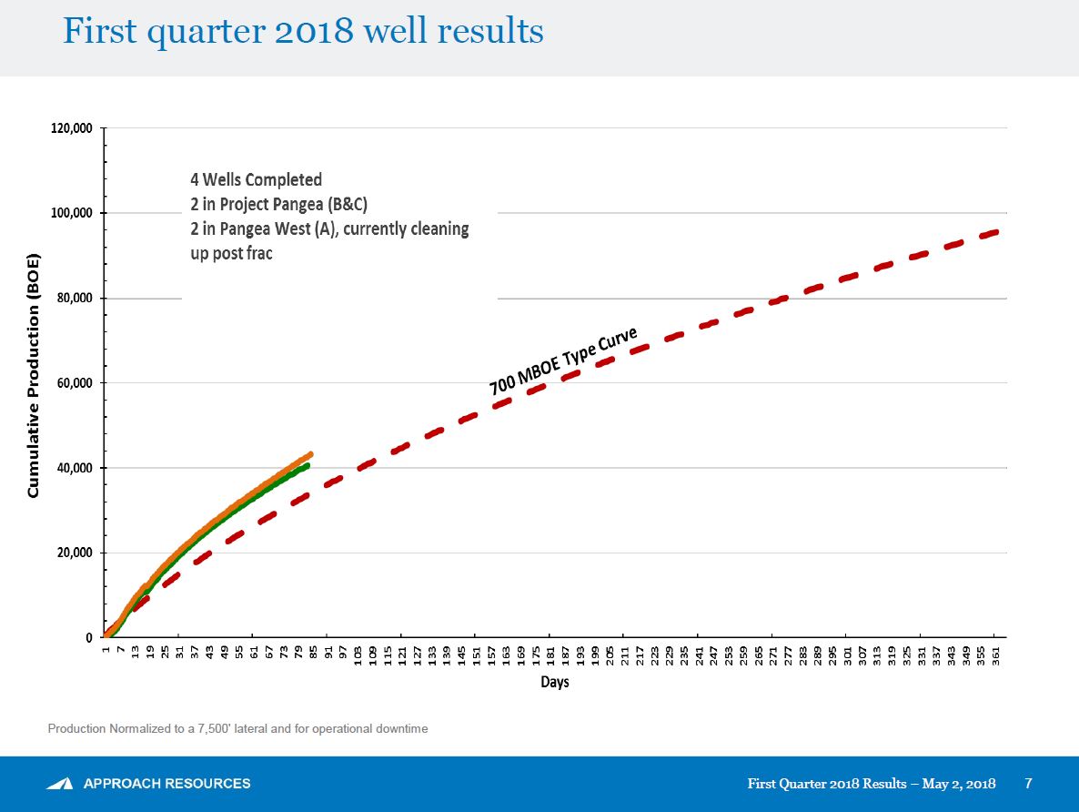 A Look at Q1 Activity in the Permian from Three Players’ Perspectives A Look at Q1 Activity in the Permian from Three Players’ Perspectives