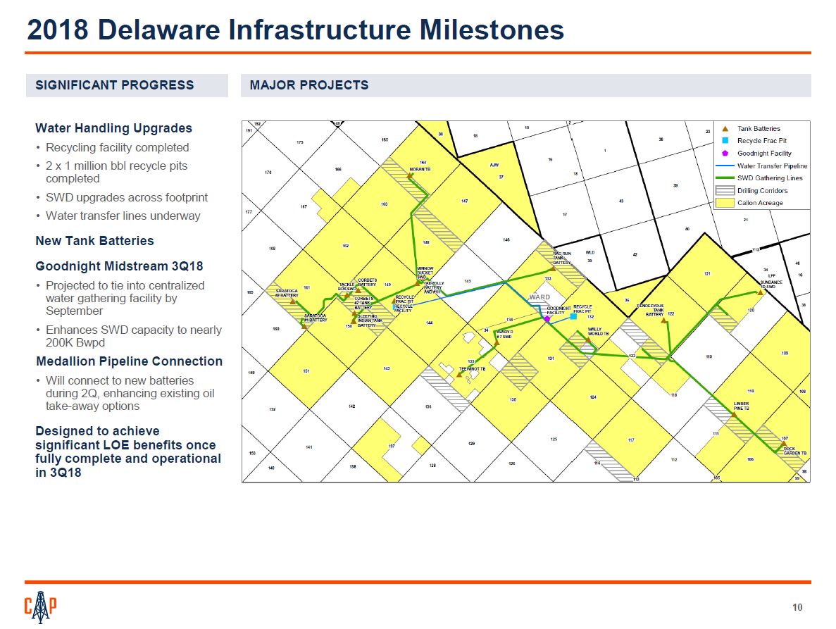 The Permian’s Precious Water: E&Ps Weigh In The Permian’s Precious Water: E&Ps Weigh In