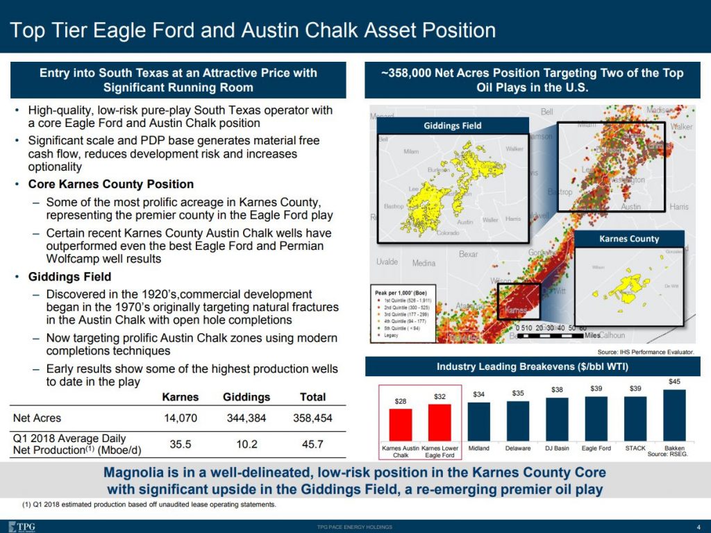 Steve Chazen’s Magnolia Assets: Q1 2018 Results