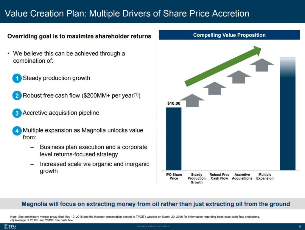 Steve Chazen’s Magnolia Assets: Q1 2018 Results