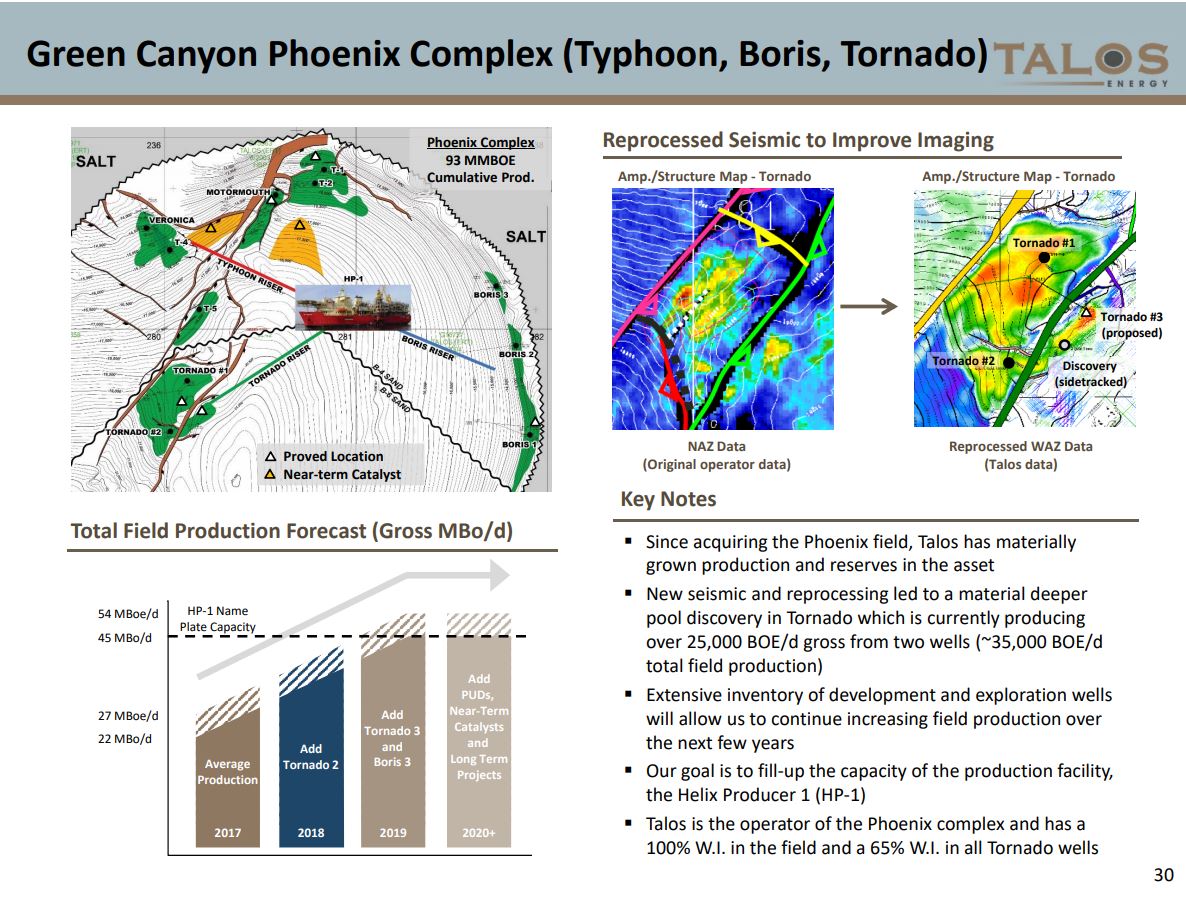 Talos Energy Updates Production Guidance Talos Energy Updates Production Guidance