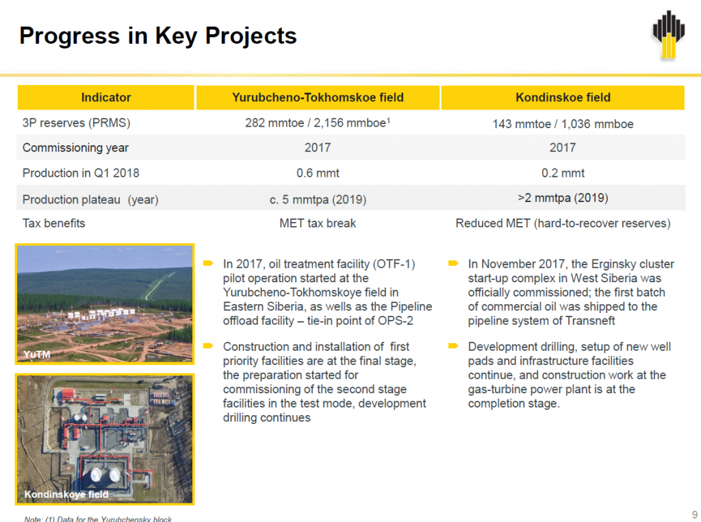 We Can Ramp Production Back Up to Pre-Cut Levels in 60 Days: Rosneft We Can Ramp Production Back Up to Pre-Cut Levels in 60 Days: Rosneft