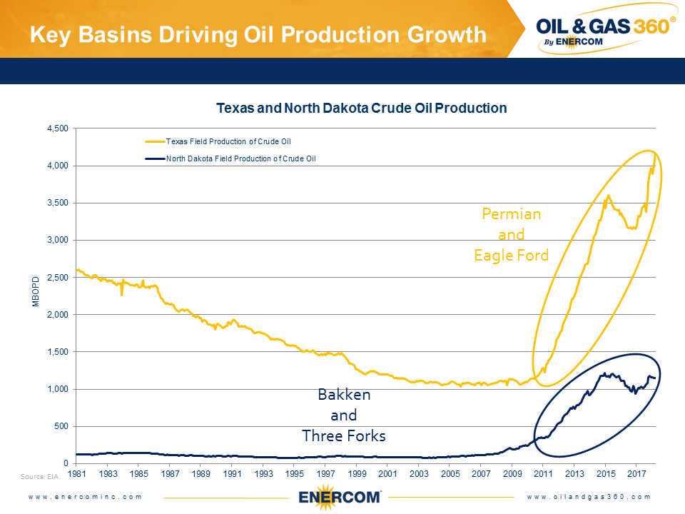 Weekly Oil Storage: Another Surprise Build