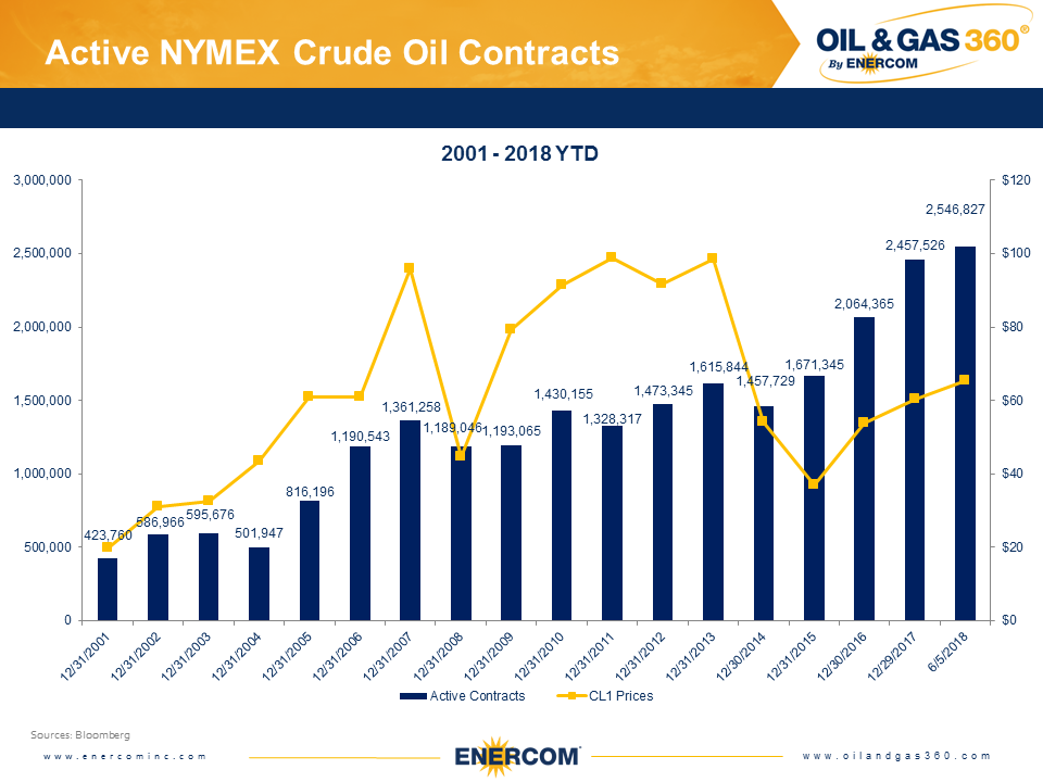 Weekly Oil Storage: Another Surprise Build