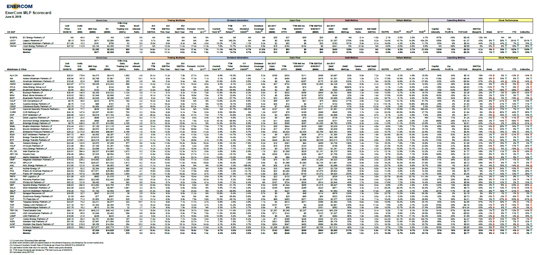EnerCom’s MLP Scorecard – June 11 2018