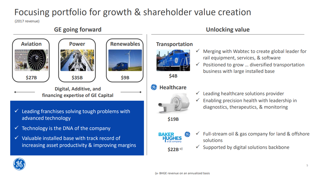 GE Reshuffles Its Full Portfolio: Baker Hughes Will Go GE Reshuffles Its Full Portfolio: Baker Hughes Will Go