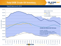 Weekly Oil Storage: Massive Draw