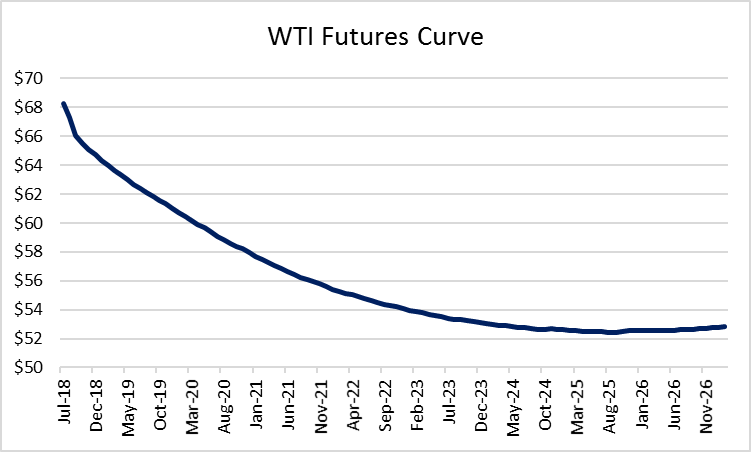 BAM: It’s Earnings Season (Again) – Here are the Q1 2018 Oil & Gas Company Estimates BAM: It’s Earnings Season (Again) – Here are the Q1 2018 Oil & Gas Company Estimates