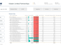 EnerCom’s MLP Scorecard – July 30 2018