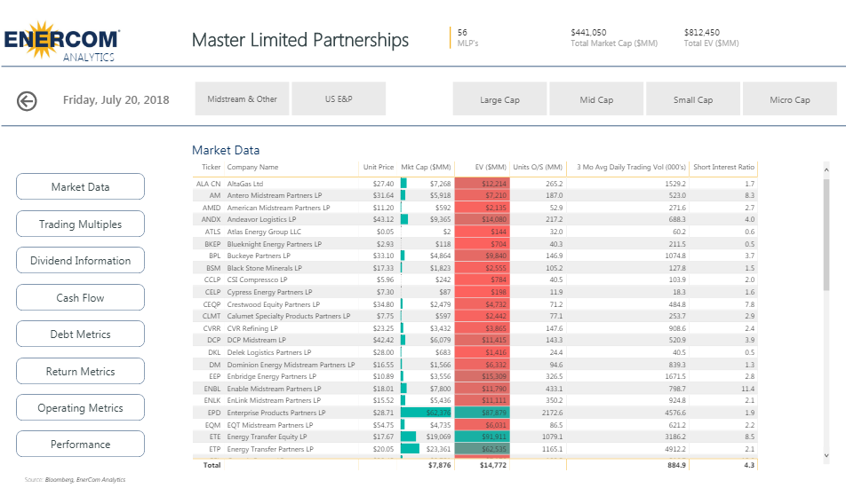 EnerCom’s MLP Scorecard – July 23 2018