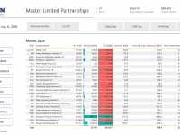 EnerCom’s MLP Scorecard – July 16 2018