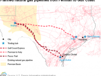 Permian’s Pipeline Constraints Produced $1.4 Billion in Deferred Completions, but Midstream Construction is on a Tear: Westwood