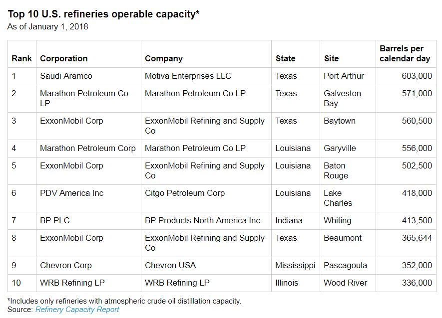Bakken-Only Light Oil Refinery to Break Ground in July Bakken-Only Light Oil Refinery to Break Ground in July