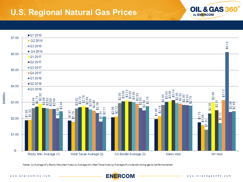Weekly Gas Storage: Summer Build Hits the Brakes