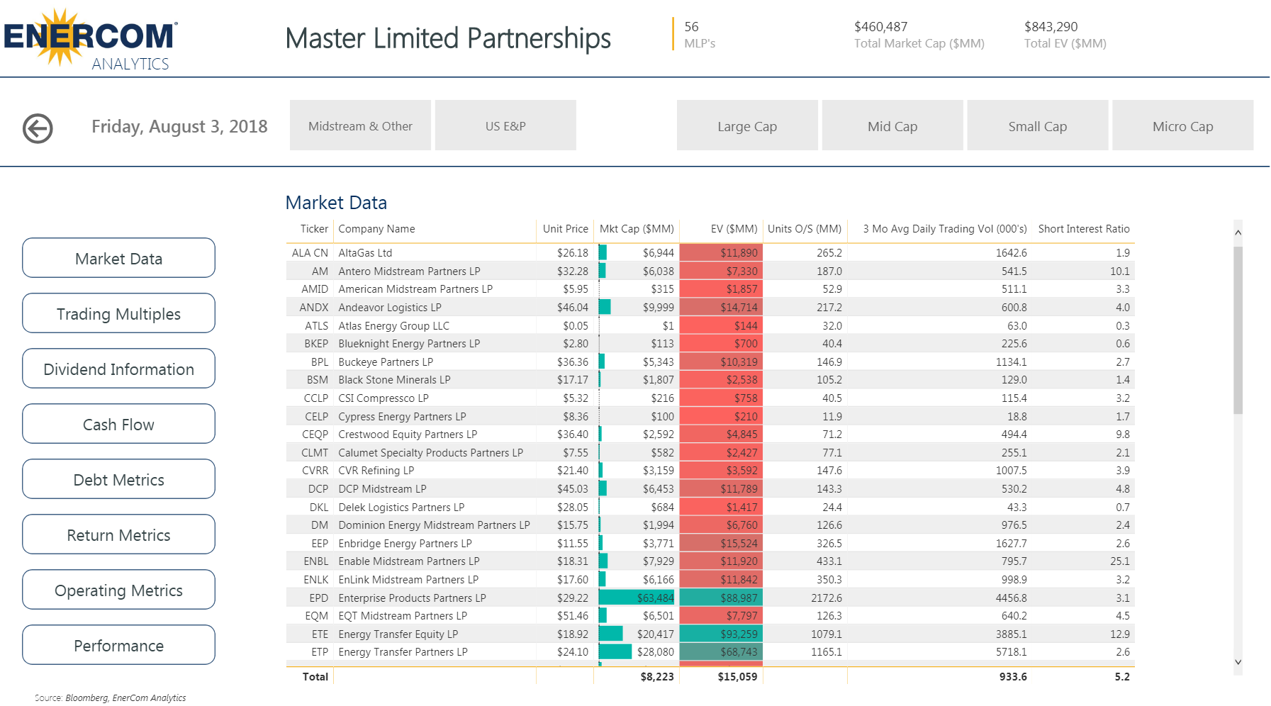 EnerCom’s MLP Scorecard – August 6 2018