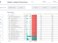 EnerCom’s MLP Scorecard – August 13 2018