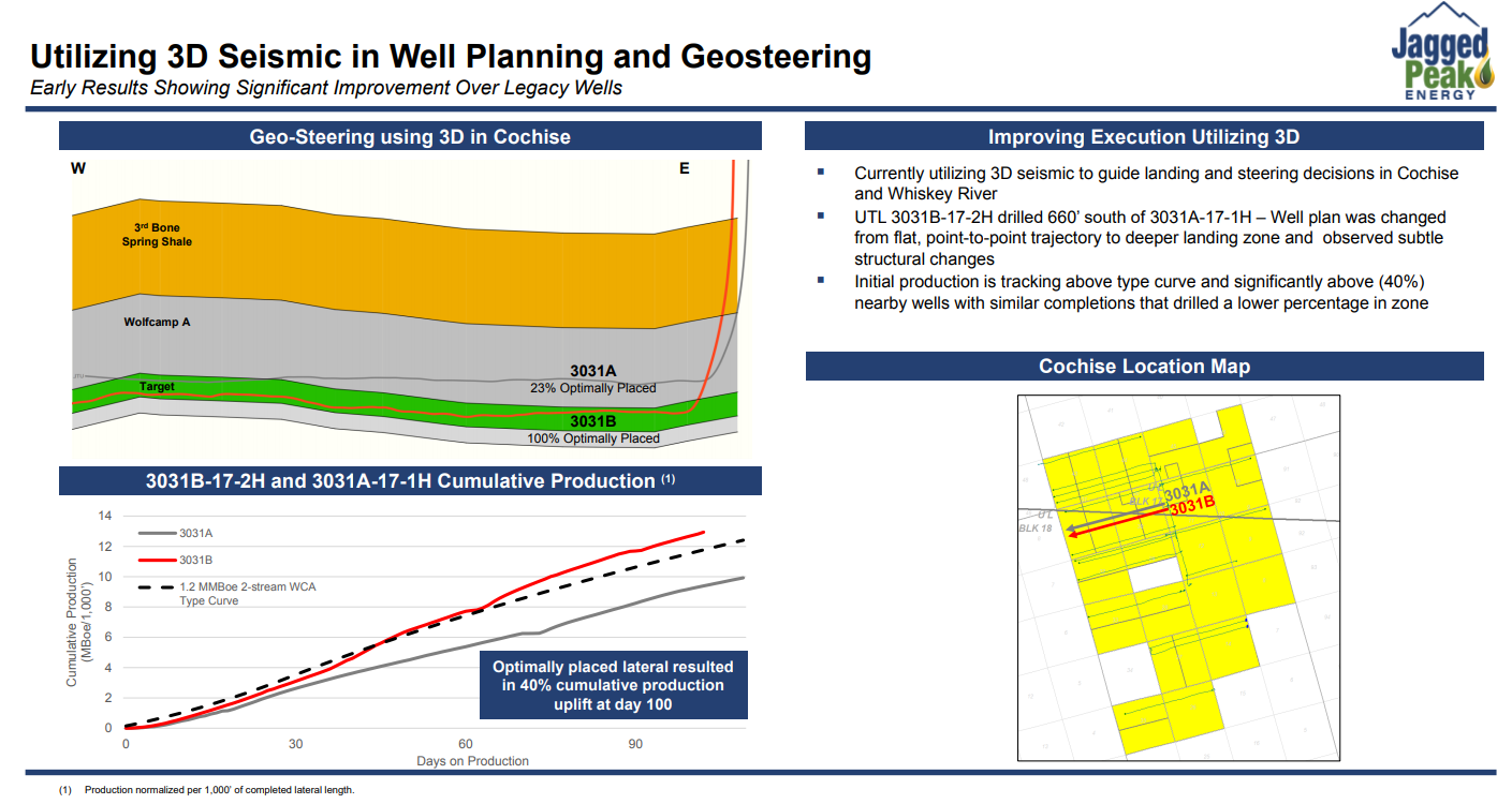 Jagged Peak Energy (NYSE JAG) Day One Breakout Notes Oil & Gas 360