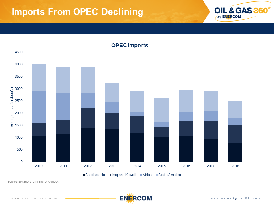 Weekly Oil Storage: Surprise Large Build Weekly Oil Storage: Surprise Large Build