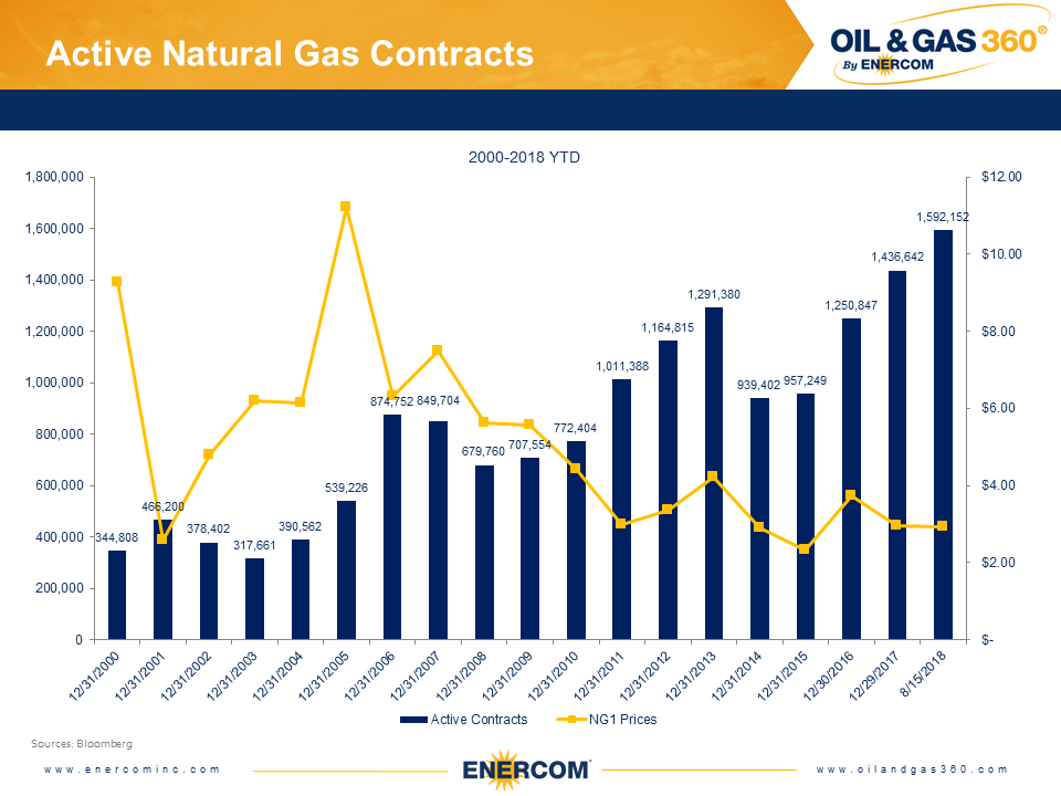 Weekly Gas Storage: Modest Build Weekly Gas Storage: Modest Build