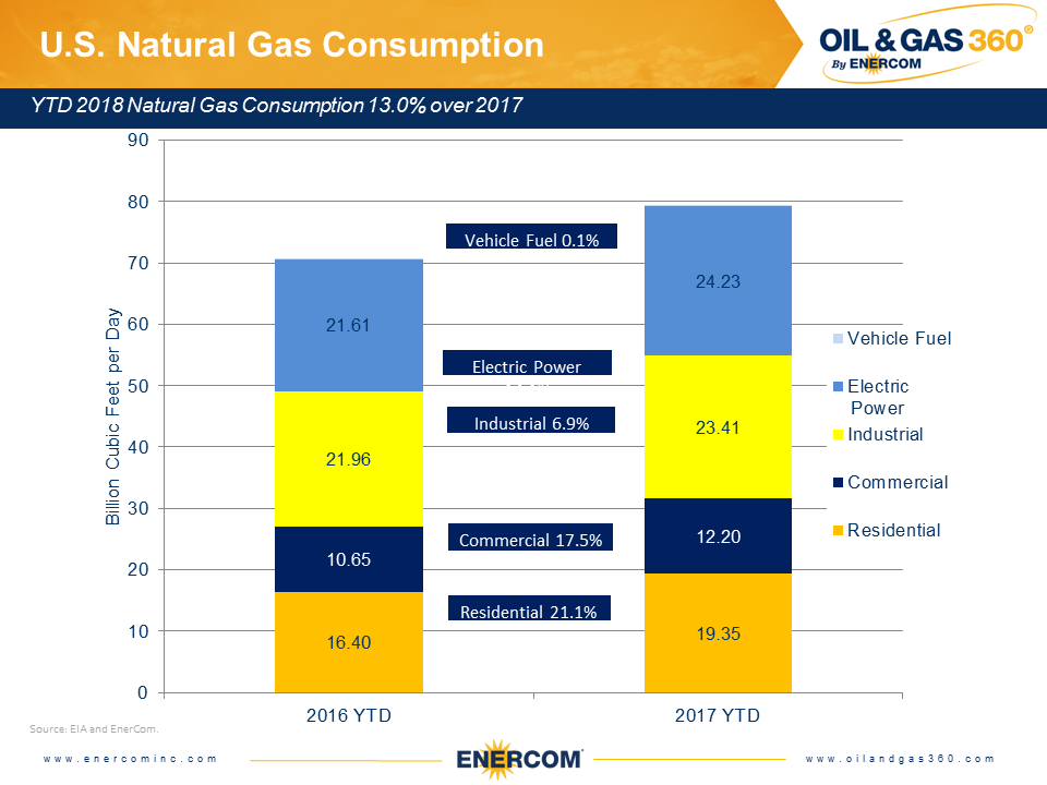 Weekly Gas Storage: Build Accelerates Weekly Gas Storage: Build Accelerates