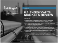 BrandAMP: U.S. Energy Capital Markets In Review