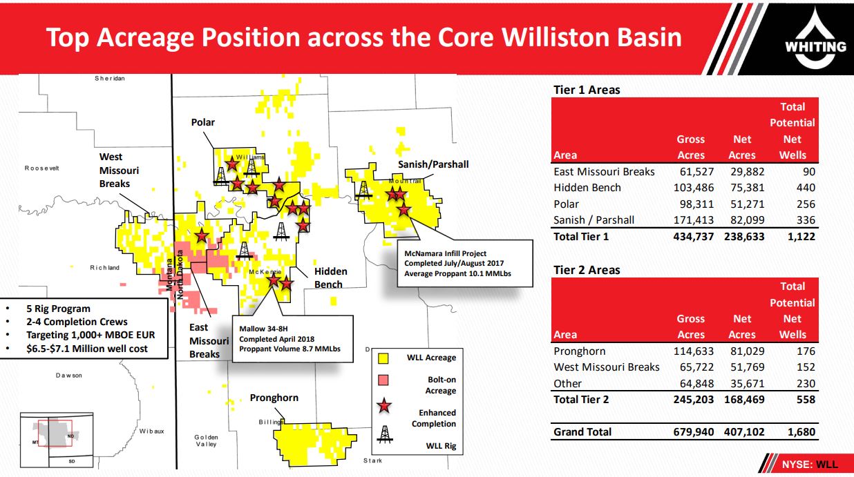 Whiting Petroleum Corporation to Present at The Oil and Gas Conference Whiting Petroleum Corporation to Present at The Oil and Gas Conference