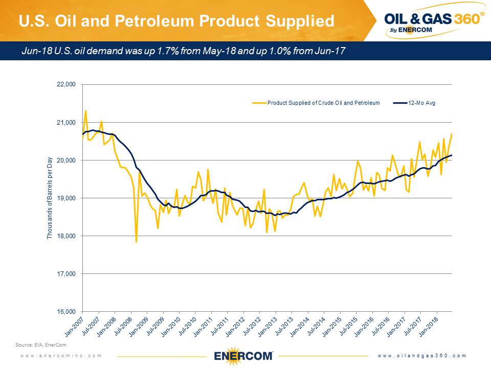 Weekly Oil Storage: Further Draw Weekly Oil Storage: Further Draw