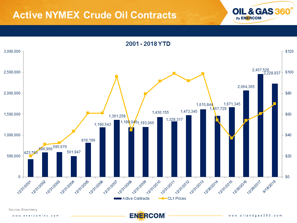 Weekly Oil Storage: Further Draw