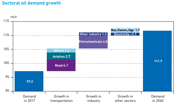 OPEC: U.S. Shale Will Peak in Mid-2025 OPEC: U.S. Shale Will Peak in Mid-2025