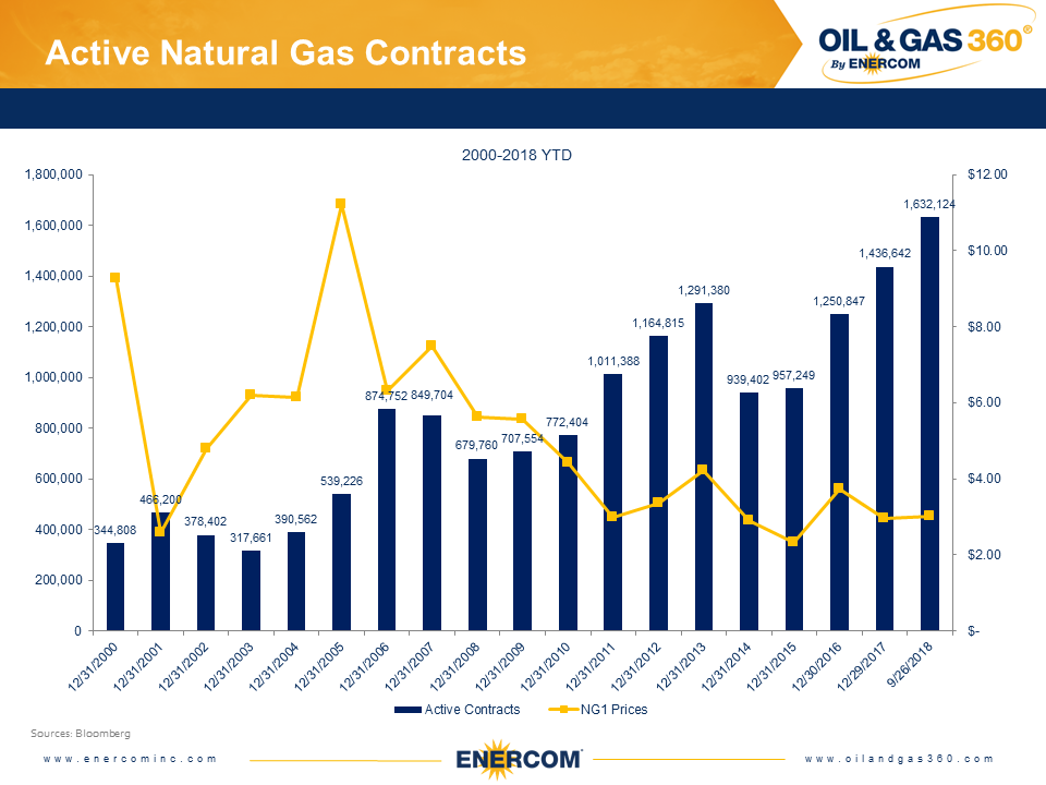 Weekly Gas Storage: Slowing Build Weekly Gas Storage: Slowing Build