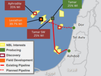 Israel To Resume Tamar Gas Field Production After Gaza Truce