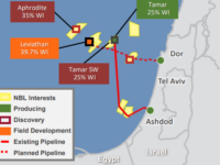 Obscure Investor Readies $10 Billion Bet on East Med Gas