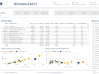 EnerCom’s Midstream and MLP Scorecard – October 22 2018