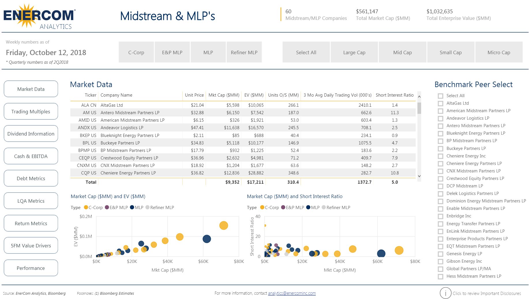 EnerCom’s Midstream and MLP Scorecard – October 15 2018