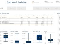 New Peer Group Benchmarking for Oil & Gas Management Teams, Banks, Investors