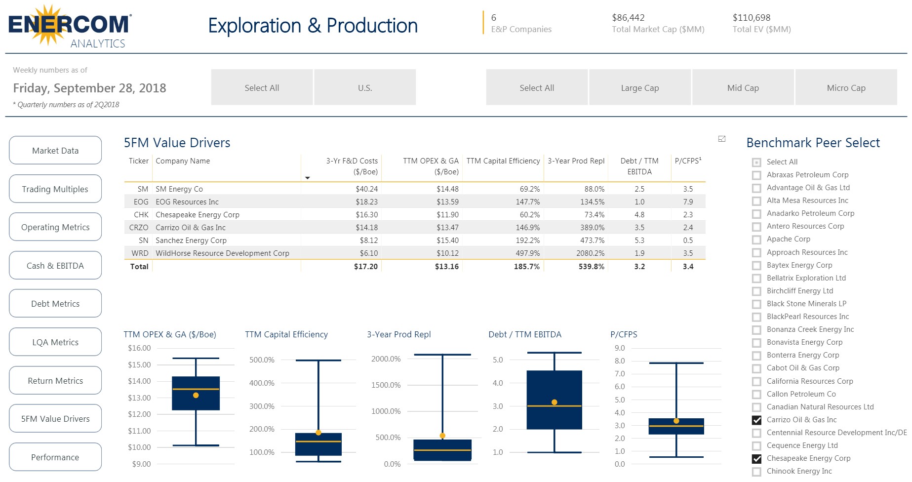 EnerCom's New Peer Group Benchmarking for IR Teams, Banks, Investors EnerCom's New Peer Group Benchmarking for IR Teams, Banks, Investors