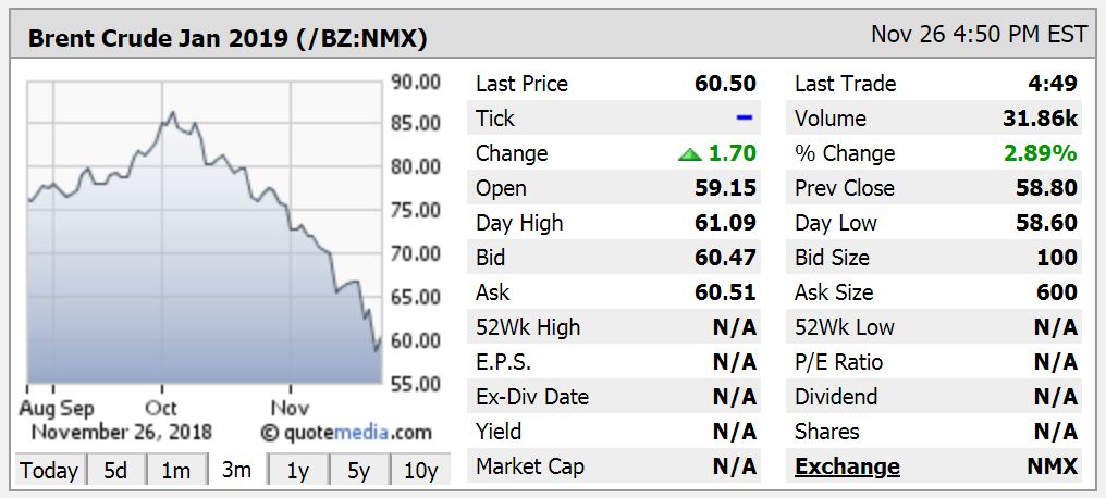 WTI Oil Price Bounces off of $50.10 Monday: Unfazed BP Middle East Chief says $50 is 'Within Range' - Oil & Gas 360 WTI Oil Price Bounces off of $50.10 Monday: Unfazed BP Middle East Chief says $50 is 'Within Range' - Oil & Gas 360
