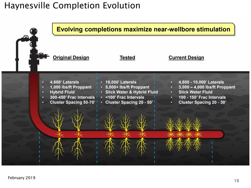 Goodrich Petroleum: Reserves Grow 12% in 2018, Recent Haynesville Wells Outperform - Oil & Gas 360 Goodrich Petroleum: Reserves Grow 12% in 2018, Recent Haynesville Wells Outperform - Oil & Gas 360