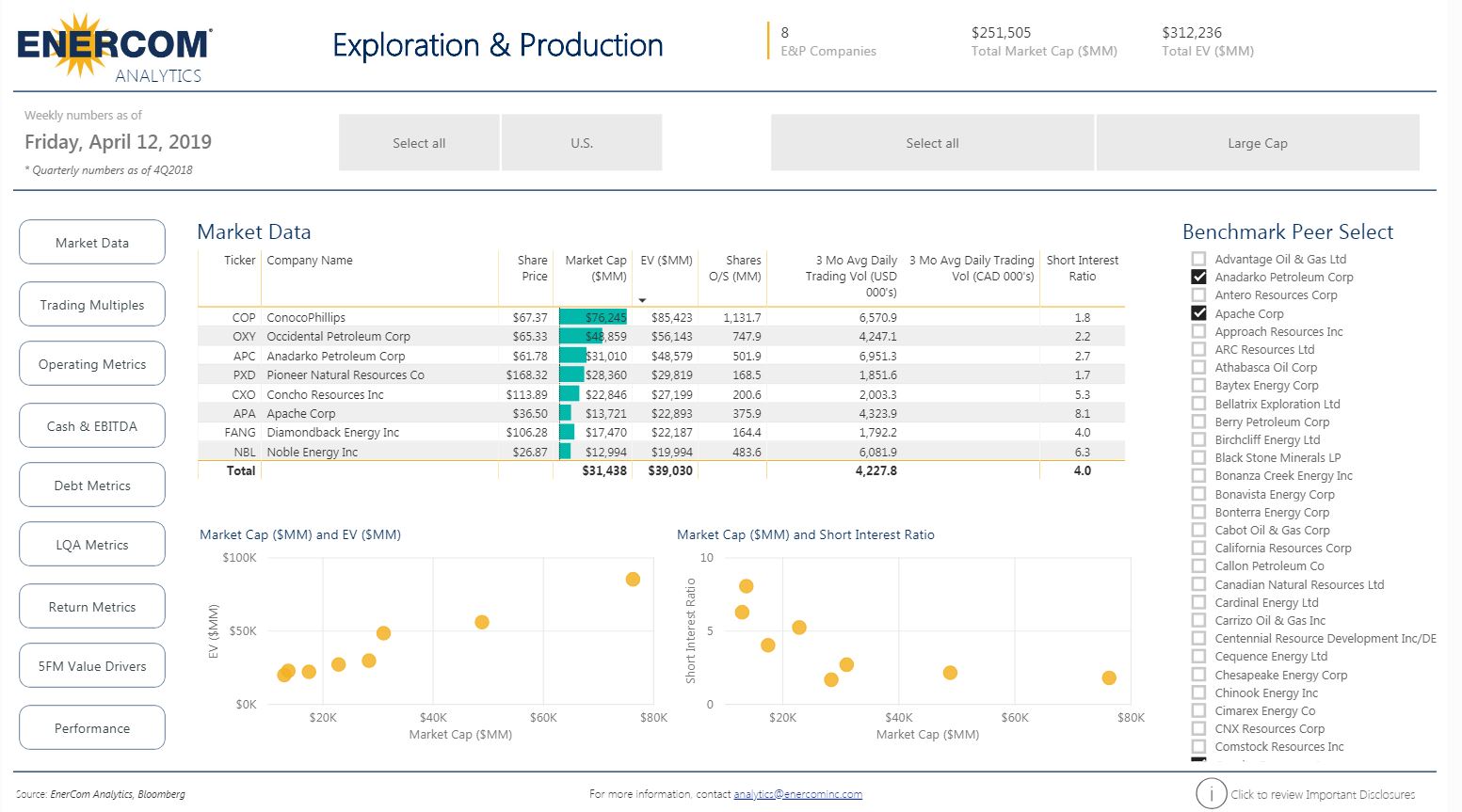 Aftershocks from Chevron-Anadarko: Experts Discuss What’s Next for U.S. Oil Companies - Oil & Gas 360 Aftershocks from Chevron-Anadarko: Experts Discuss What’s Next for U.S. Oil Companies - Oil & Gas 360
