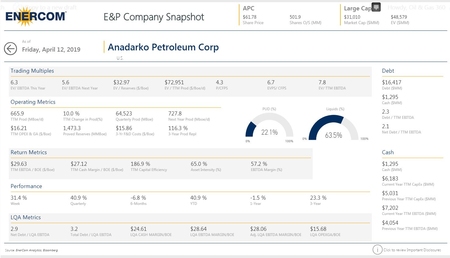 Aftershocks from Chevron-Anadarko: Experts Discuss What’s Next for U.S. Oil Companies - Oil & Gas 360 Aftershocks from Chevron-Anadarko: Experts Discuss What’s Next for U.S. Oil Companies - Oil & Gas 360